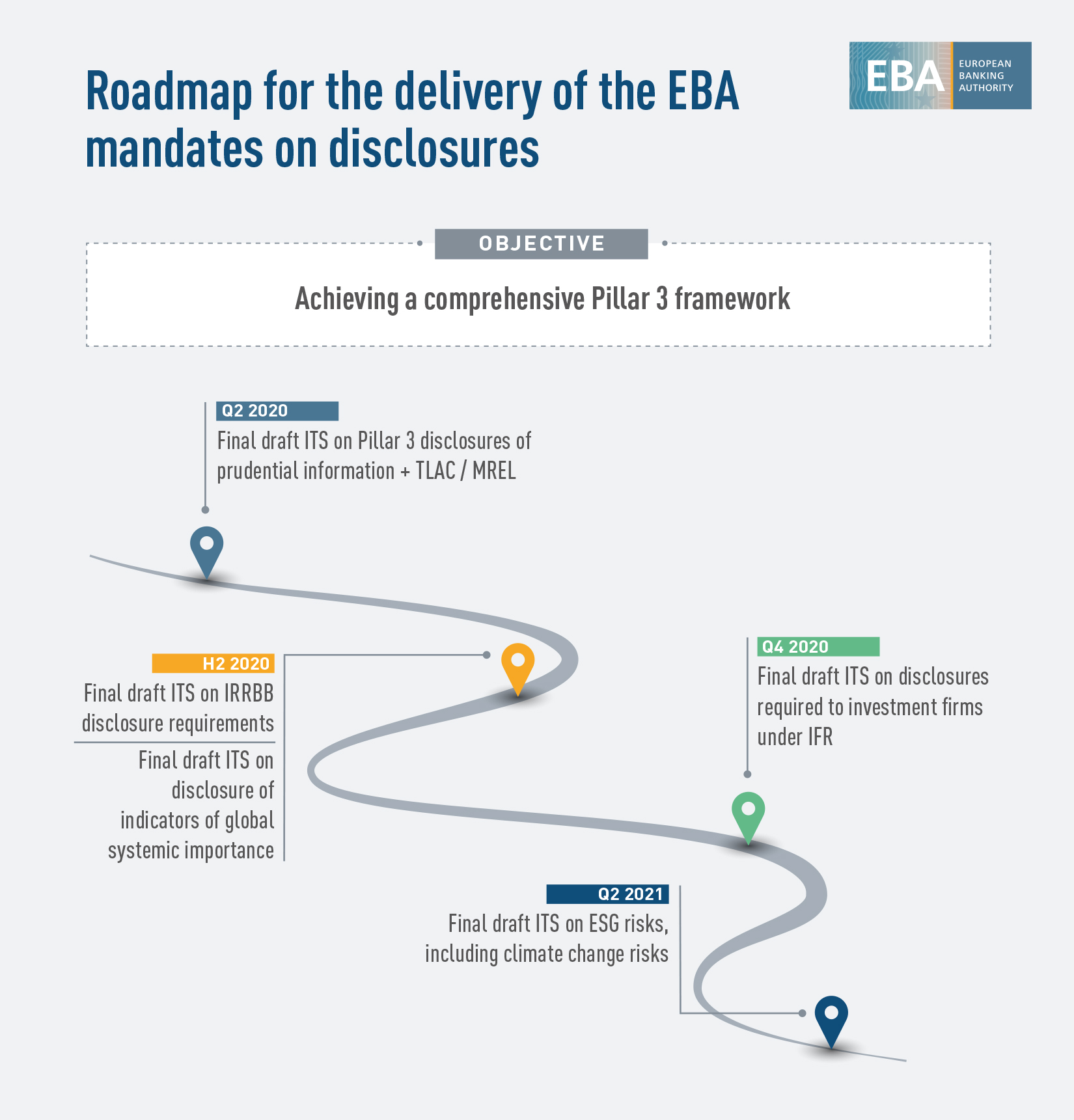 EBA issues new Guidelines to tackle 'unwarranted' de-risking
