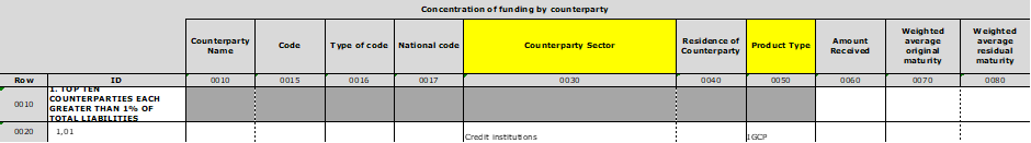Reporting with the old C67 template: