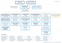 Organisational chart 16 Dec 2025