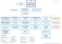 Org chart 1 May 2026