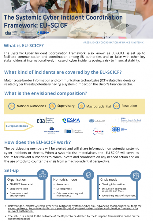 The Systemic Cyber Incident Coordination Framework: EU-SCICF (factsheet)
